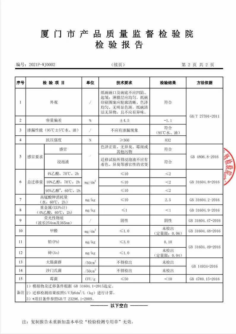 Porcellana Xiamen Fuyilun Industry And Trade Co., Ltd Certificazioni
